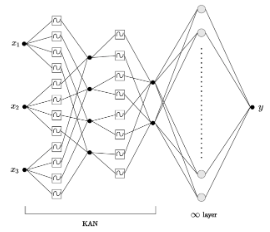 Project image: Scalable Deep Kernel Learning using Kolmogorov‑Arnold Networks