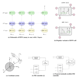 Project image: Leveraging Gated Recurrent Units for Precise Attitude Control for Geodetic Missions