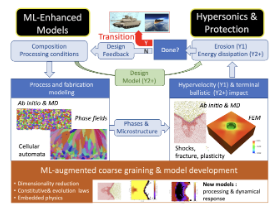 Project image: Multiscale Models for the Mechanical Response of FCC Alloys