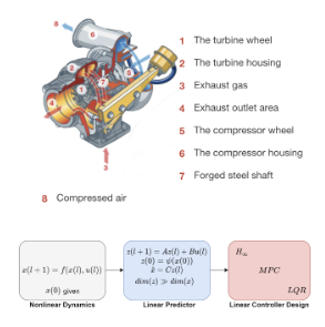 Project image: Data Driven Modeling of Turbocharger Turbine using Koopman Operator
