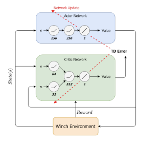 Project image: Reinforcement Learning based Control for Active Heave Compensation