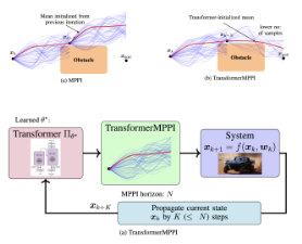 Project image: TransformerMPPI